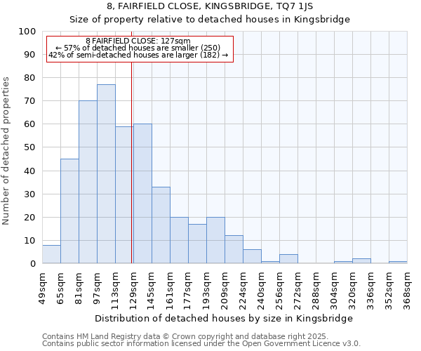 8, FAIRFIELD CLOSE, KINGSBRIDGE, TQ7 1JS: Size of property relative to detached houses houses in Kingsbridge