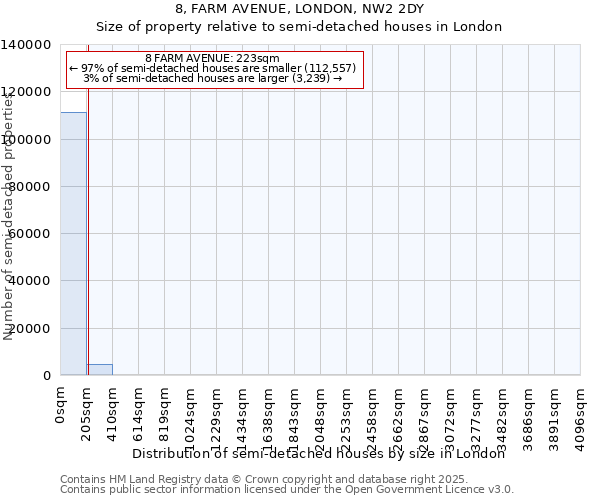 8, FARM AVENUE, LONDON, NW2 2DY: Size of property relative to detached houses in London