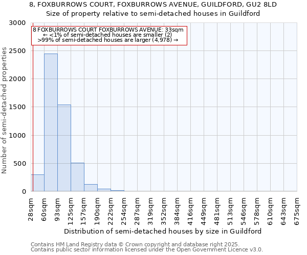 8, FOXBURROWS COURT, FOXBURROWS AVENUE, GUILDFORD, GU2 8LD: Size of property relative to detached houses in Guildford