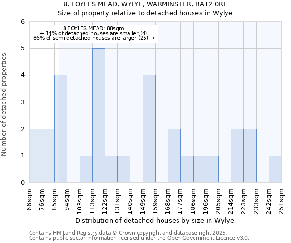 8, FOYLES MEAD, WYLYE, WARMINSTER, BA12 0RT: Size of property relative to detached houses houses in Wylye