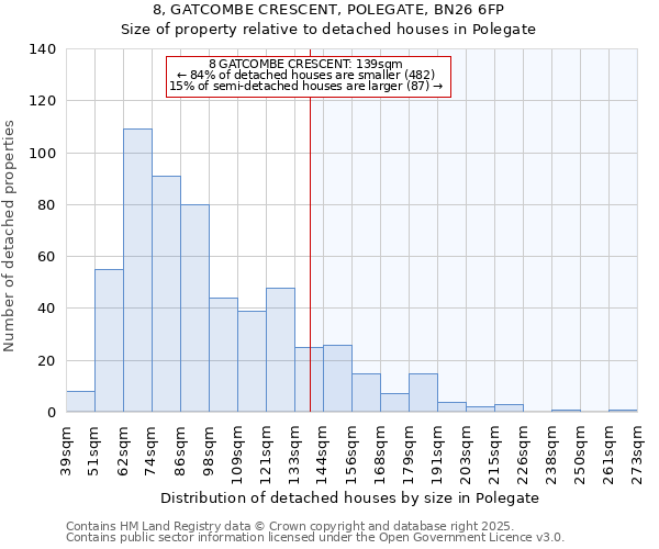 8, GATCOMBE CRESCENT, POLEGATE, BN26 6FP: Size of property relative to detached houses houses in Polegate