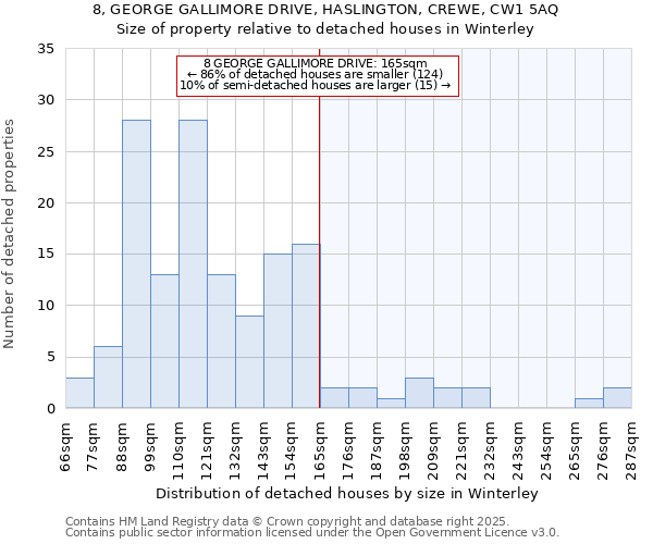 8, GEORGE GALLIMORE DRIVE, HASLINGTON, CREWE, CW1 5AQ: Size of property relative to detached houses houses in Winterley