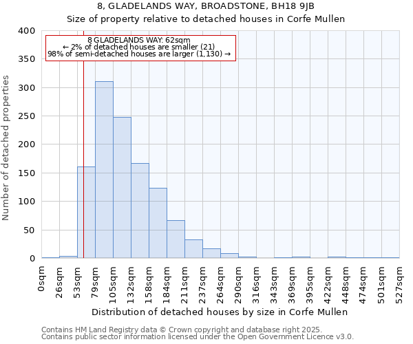 8, GLADELANDS WAY, BROADSTONE, BH18 9JB: Size of property relative to detached houses houses in Corfe Mullen