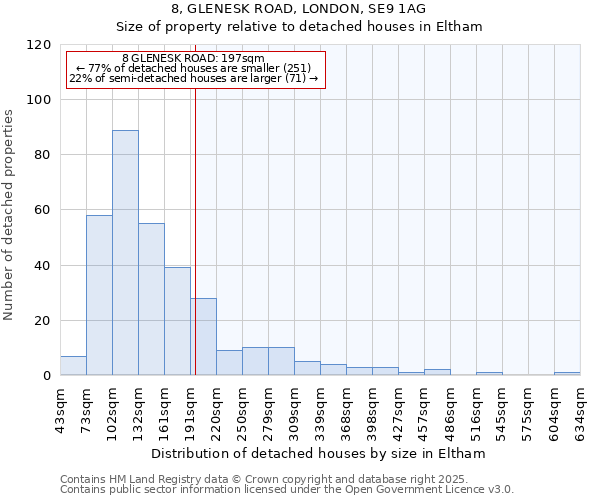 8, GLENESK ROAD, LONDON, SE9 1AG: Size of property relative to detached houses houses in Eltham