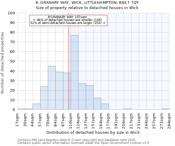 8, GRANARY WAY, WICK, LITTLEHAMPTON, BN17 7QY: Size of property relative to detached houses houses in Wick