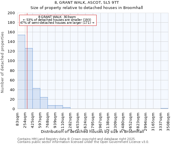 8, GRANT WALK, ASCOT, SL5 9TT: Size of property relative to detached houses houses in Broomhall