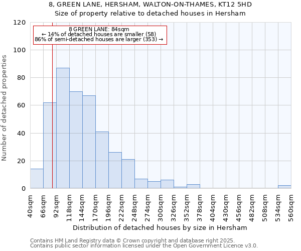 8, GREEN LANE, HERSHAM, WALTON-ON-THAMES, KT12 5HD: Size of property relative to detached houses houses in Hersham