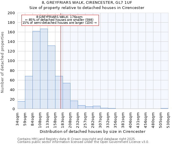 8, GREYFRIARS WALK, CIRENCESTER, GL7 1UF: Size of property relative to detached houses houses in Cirencester