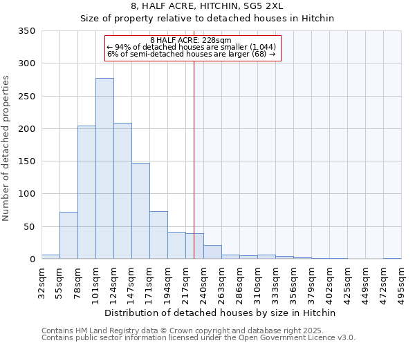 8, HALF ACRE, HITCHIN, SG5 2XL: Size of property relative to detached houses houses in Hitchin