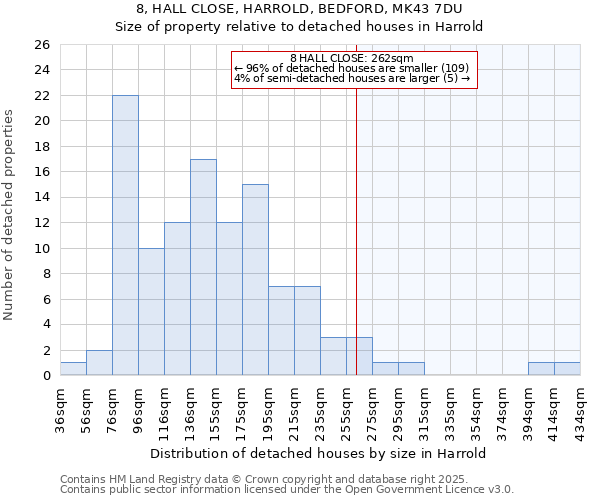 8, HALL CLOSE, HARROLD, BEDFORD, MK43 7DU: Size of property relative to detached houses houses in Harrold