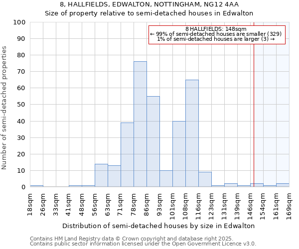 8, HALLFIELDS, EDWALTON, NOTTINGHAM, NG12 4AA: Size of property relative to detached houses in Edwalton