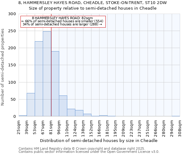 8, HAMMERSLEY HAYES ROAD, CHEADLE, STOKE-ON-TRENT, ST10 2DW: Size of property relative to semi-detached houses houses in Cheadle