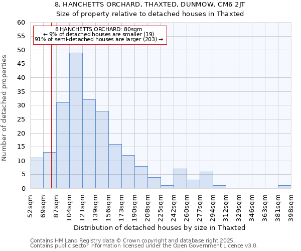 8, HANCHETTS ORCHARD, THAXTED, DUNMOW, CM6 2JT: Size of property relative to detached houses houses in Thaxted