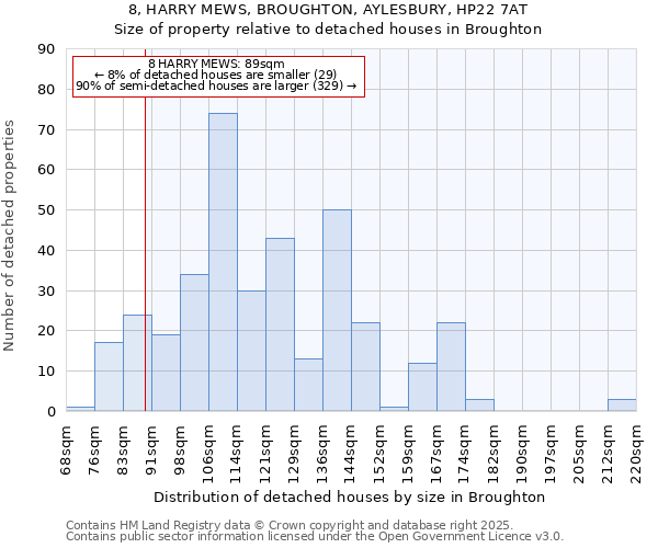 8, HARRY MEWS, BROUGHTON, AYLESBURY, HP22 7AT: Size of property relative to detached houses in Broughton