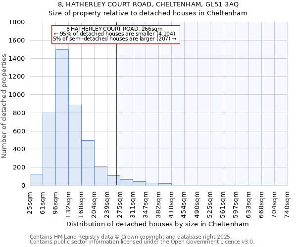 8, HATHERLEY COURT ROAD, CHELTENHAM, GL51 3AQ: Size of property relative to detached houses houses in Cheltenham