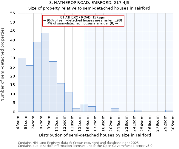 8, HATHEROP ROAD, FAIRFORD, GL7 4JS: Size of property relative to semi-detached houses houses in Fairford