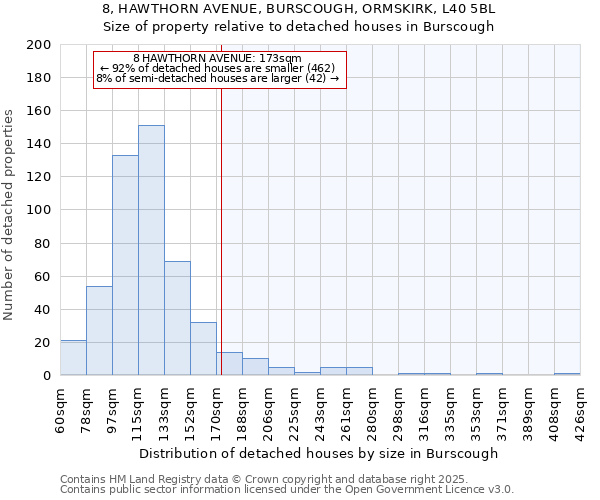 8, HAWTHORN AVENUE, BURSCOUGH, ORMSKIRK, L40 5BL: Size of property relative to detached houses houses in Burscough