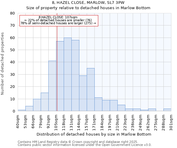 8, HAZEL CLOSE, MARLOW, SL7 3PW: Size of property relative to detached houses houses in Marlow Bottom