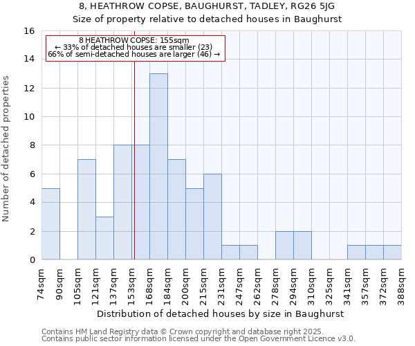 8, HEATHROW COPSE, BAUGHURST, TADLEY, RG26 5JG: Size of property relative to detached houses houses in Baughurst
