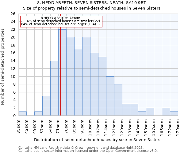 8, HEDD ABERTH, SEVEN SISTERS, NEATH, SA10 9BT: Size of property relative to semi-detached houses houses in Seven Sisters