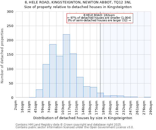 8, HELE ROAD, KINGSTEIGNTON, NEWTON ABBOT, TQ12 3NL: Size of property relative to detached houses houses in Kingsteignton
