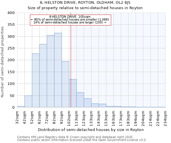 8, HELSTON DRIVE, ROYTON, OLDHAM, OL2 6JS: Size of property relative to semi-detached houses houses in Royton