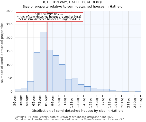 8, HERON WAY, HATFIELD, AL10 8QL: Size of property relative to semi-detached houses houses in Hatfield