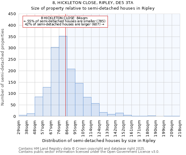 8, HICKLETON CLOSE, RIPLEY, DE5 3TA: Size of property relative to semi-detached houses houses in Ripley