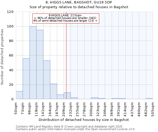 8, HIGGS LANE, BAGSHOT, GU19 5DP: Size of property relative to detached houses in Bagshot