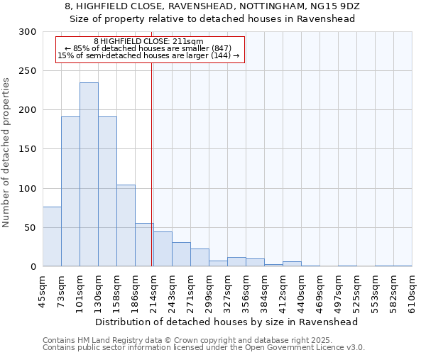 8, HIGHFIELD CLOSE, RAVENSHEAD, NOTTINGHAM, NG15 9DZ: Size of property relative to detached houses houses in Ravenshead