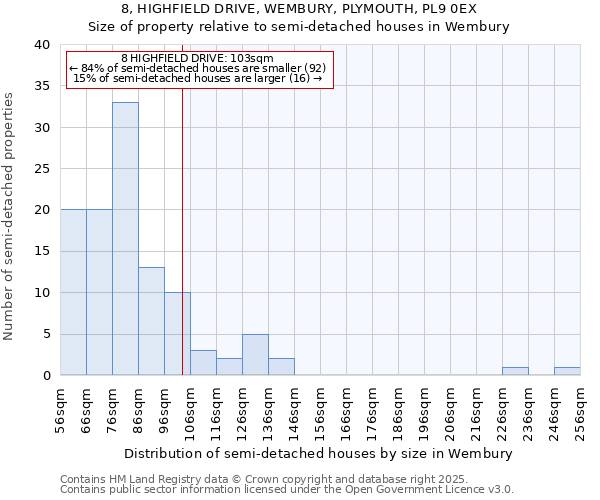 8, HIGHFIELD DRIVE, WEMBURY, PLYMOUTH, PL9 0EX: Size of property relative to detached houses in Wembury