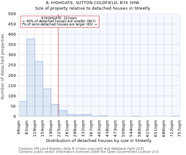 8, HIGHGATE, SUTTON COLDFIELD, B74 3HW: Size of property relative to detached houses houses in Streetly