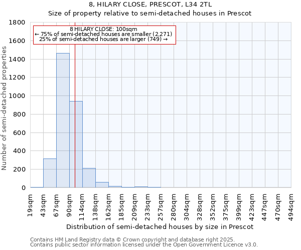 8, HILARY CLOSE, PRESCOT, L34 2TL: Size of property relative to semi-detached houses houses in Prescot
