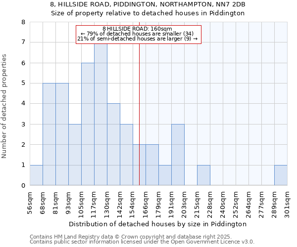 8, HILLSIDE ROAD, PIDDINGTON, NORTHAMPTON, NN7 2DB: Size of property relative to detached houses houses in Piddington