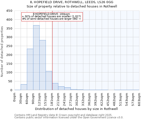 8, HOPEFIELD DRIVE, ROTHWELL, LEEDS, LS26 0GG: Size of property relative to detached houses houses in Rothwell