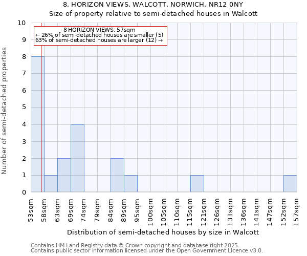 8, HORIZON VIEWS, WALCOTT, NORWICH, NR12 0NY: Size of property relative to semi-detached houses houses in Walcott