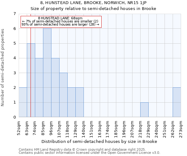 8, HUNSTEAD LANE, BROOKE, NORWICH, NR15 1JP: Size of property relative to detached houses in Brooke