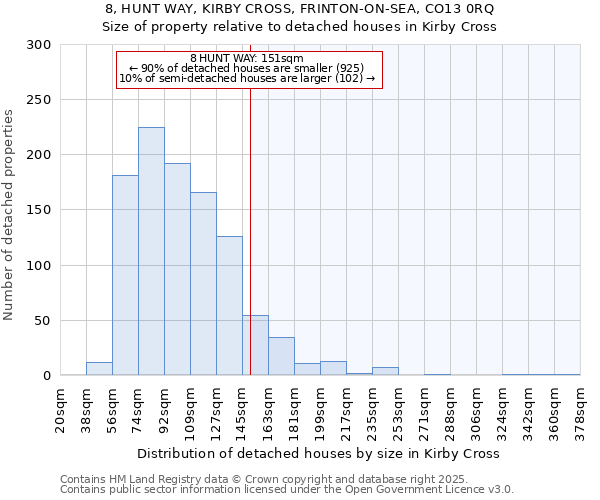8, HUNT WAY, KIRBY CROSS, FRINTON-ON-SEA, CO13 0RQ: Size of property relative to detached houses houses in Kirby Cross