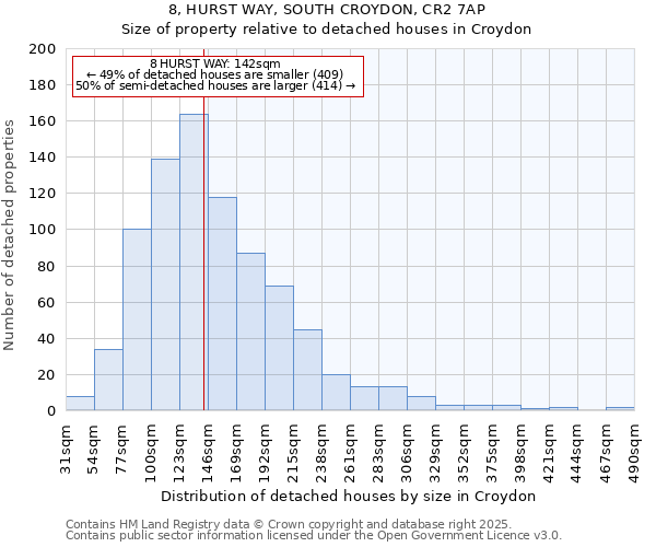 8, HURST WAY, SOUTH CROYDON, CR2 7AP: Size of property relative to detached houses houses in Croydon