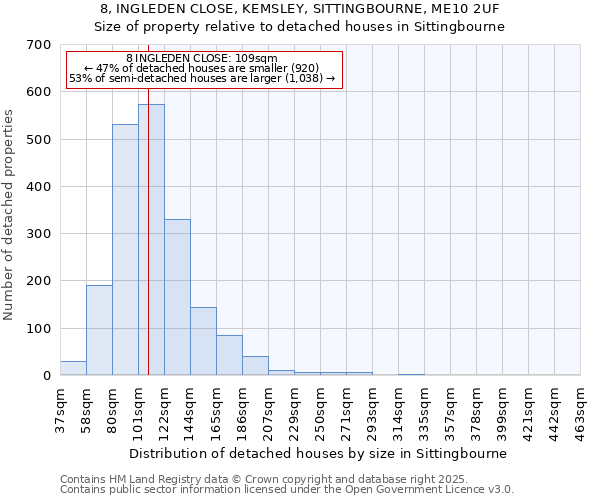 8, INGLEDEN CLOSE, KEMSLEY, SITTINGBOURNE, ME10 2UF: Size of property relative to detached houses in Sittingbourne