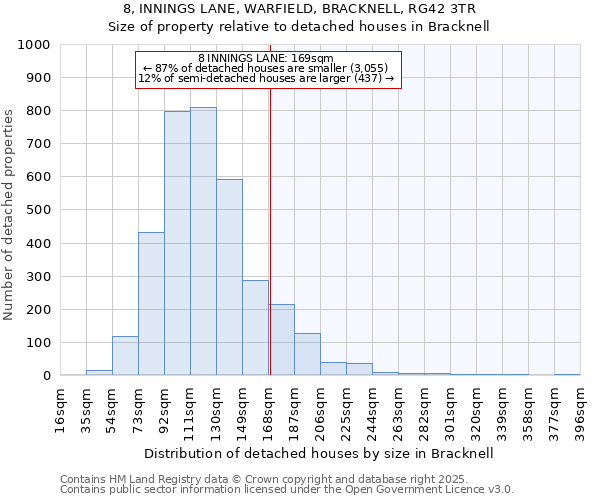 8, INNINGS LANE, WARFIELD, BRACKNELL, RG42 3TR: Size of property relative to detached houses houses in Bracknell