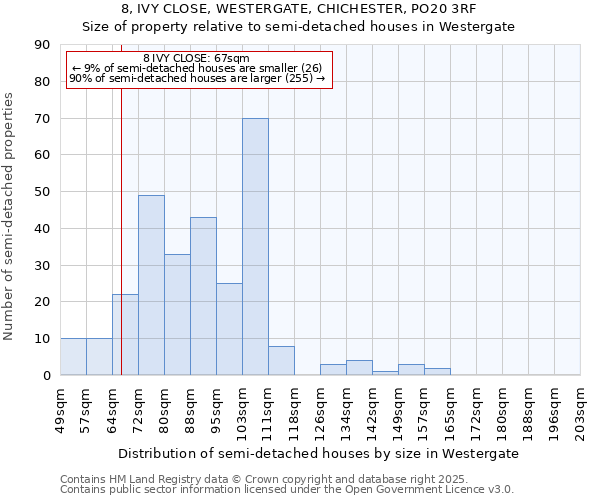 8, IVY CLOSE, WESTERGATE, CHICHESTER, PO20 3RF: Size of property relative to semi-detached houses houses in Westergate