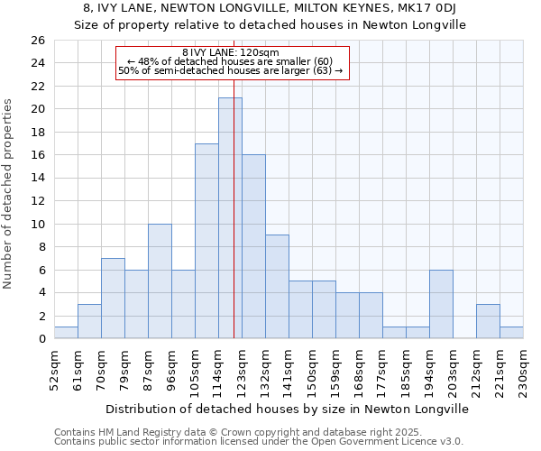 8, IVY LANE, NEWTON LONGVILLE, MILTON KEYNES, MK17 0DJ: Size of property relative to detached houses in Newton Longville