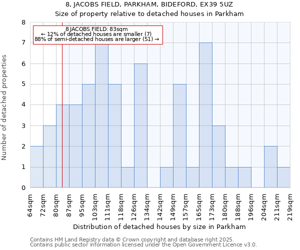 8, JACOBS FIELD, PARKHAM, BIDEFORD, EX39 5UZ: Size of property relative to detached houses houses in Parkham