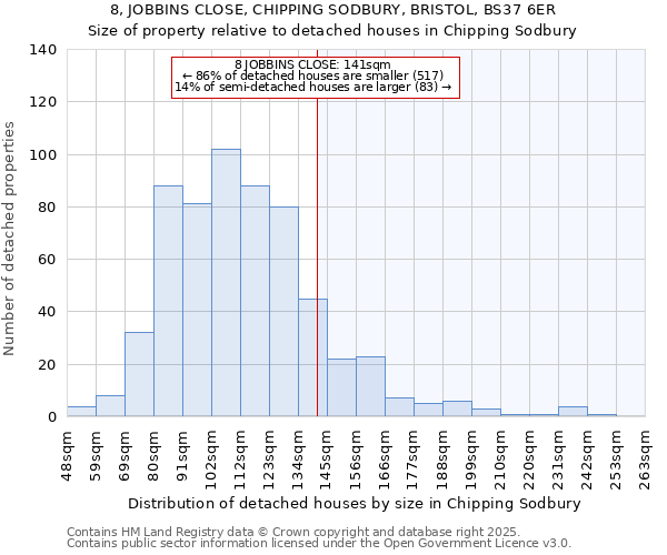 8, JOBBINS CLOSE, CHIPPING SODBURY, BRISTOL, BS37 6ER: Size of property relative to detached houses houses in Chipping Sodbury
