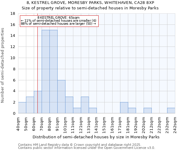 8, KESTREL GROVE, MORESBY PARKS, WHITEHAVEN, CA28 8XP: Size of property relative to semi-detached houses houses in Moresby Parks