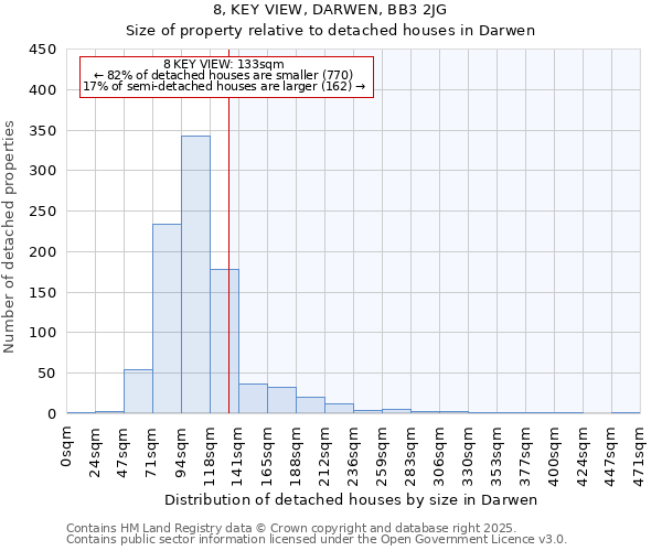 8, KEY VIEW, DARWEN, BB3 2JG: Size of property relative to detached houses in Darwen