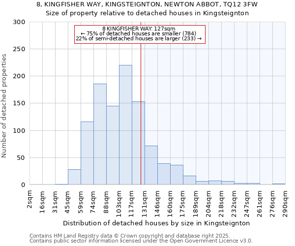 8, KINGFISHER WAY, KINGSTEIGNTON, NEWTON ABBOT, TQ12 3FW: Size of property relative to detached houses houses in Kingsteignton
