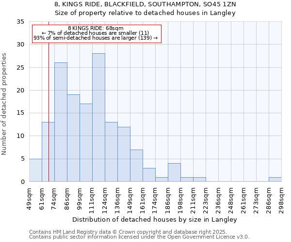 8, KINGS RIDE, BLACKFIELD, SOUTHAMPTON, SO45 1ZN: Size of property relative to detached houses houses in Langley
