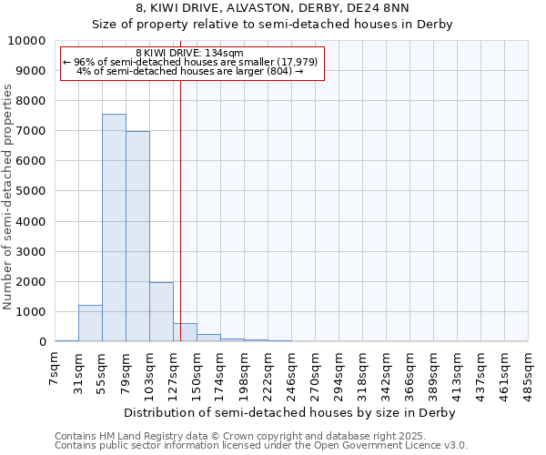 8, KIWI DRIVE, ALVASTON, DERBY, DE24 8NN: Size of property relative to semi-detached houses houses in Derby